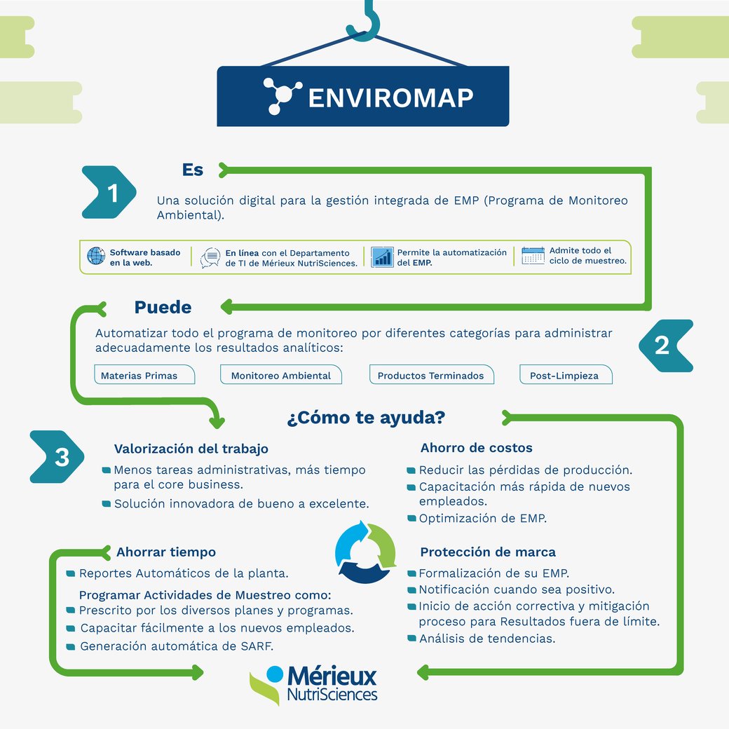 INFOGRAFÍA ENVIROMAP-21-02-22