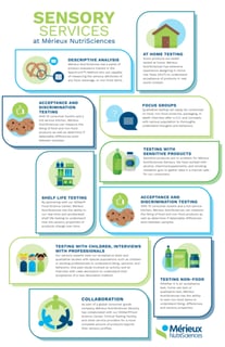 Sensory Services Infographic
