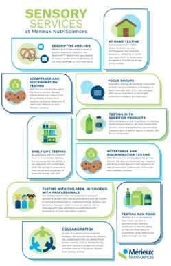 Sensory Services Infographic