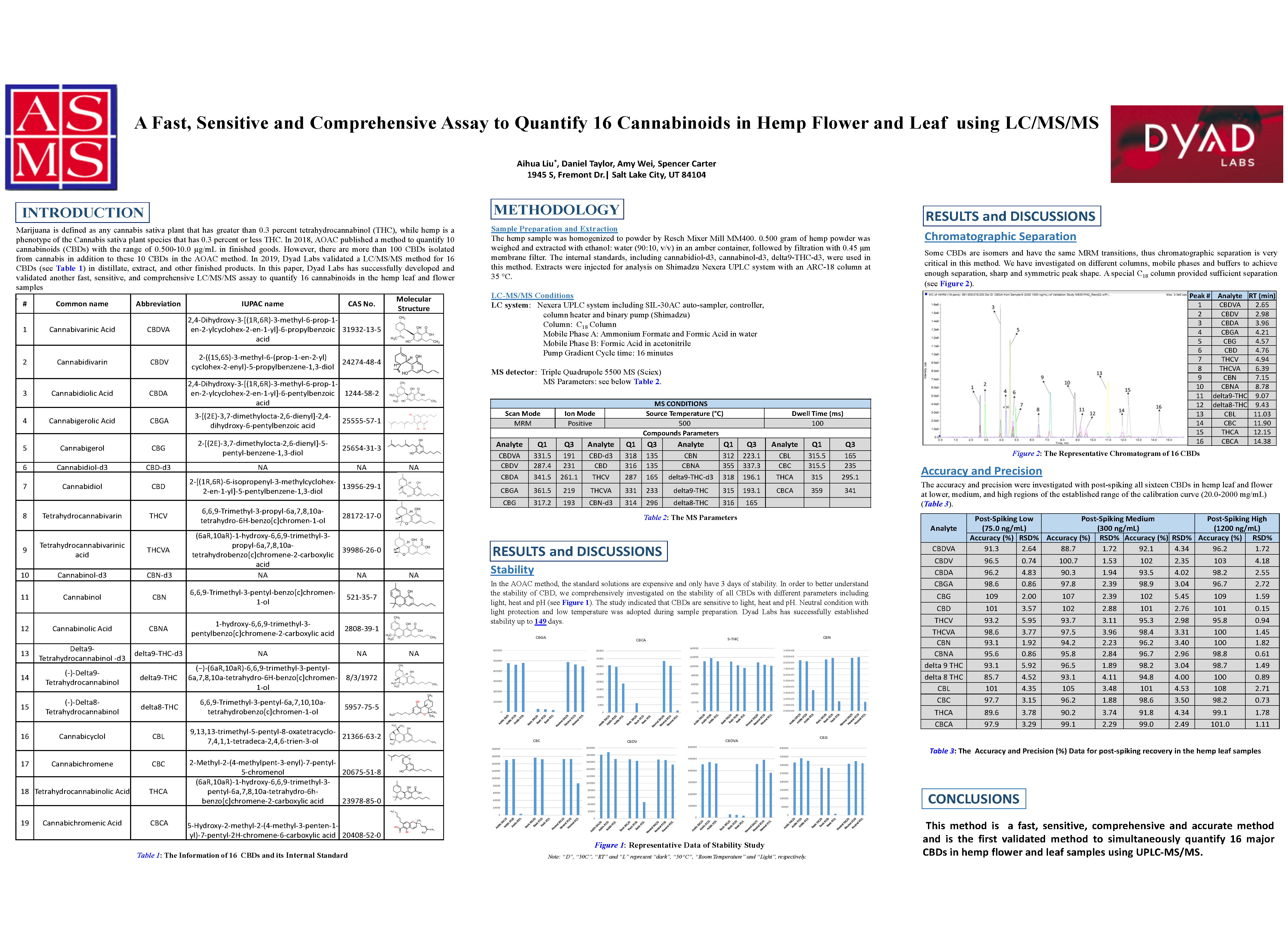 CBD-Analysis-in-Hemp-by-LCMSMS-2020-ASMS_1