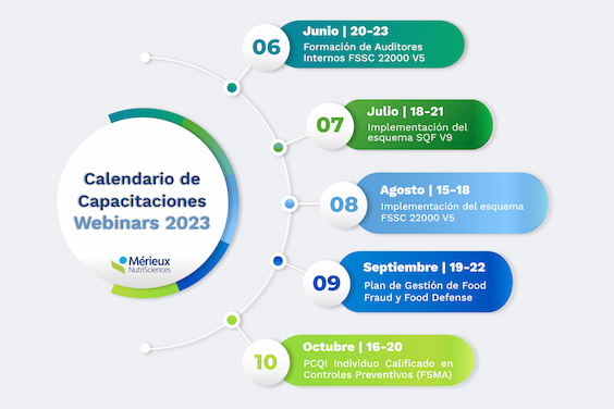 Calendario Capacitaciones 2023-02-1