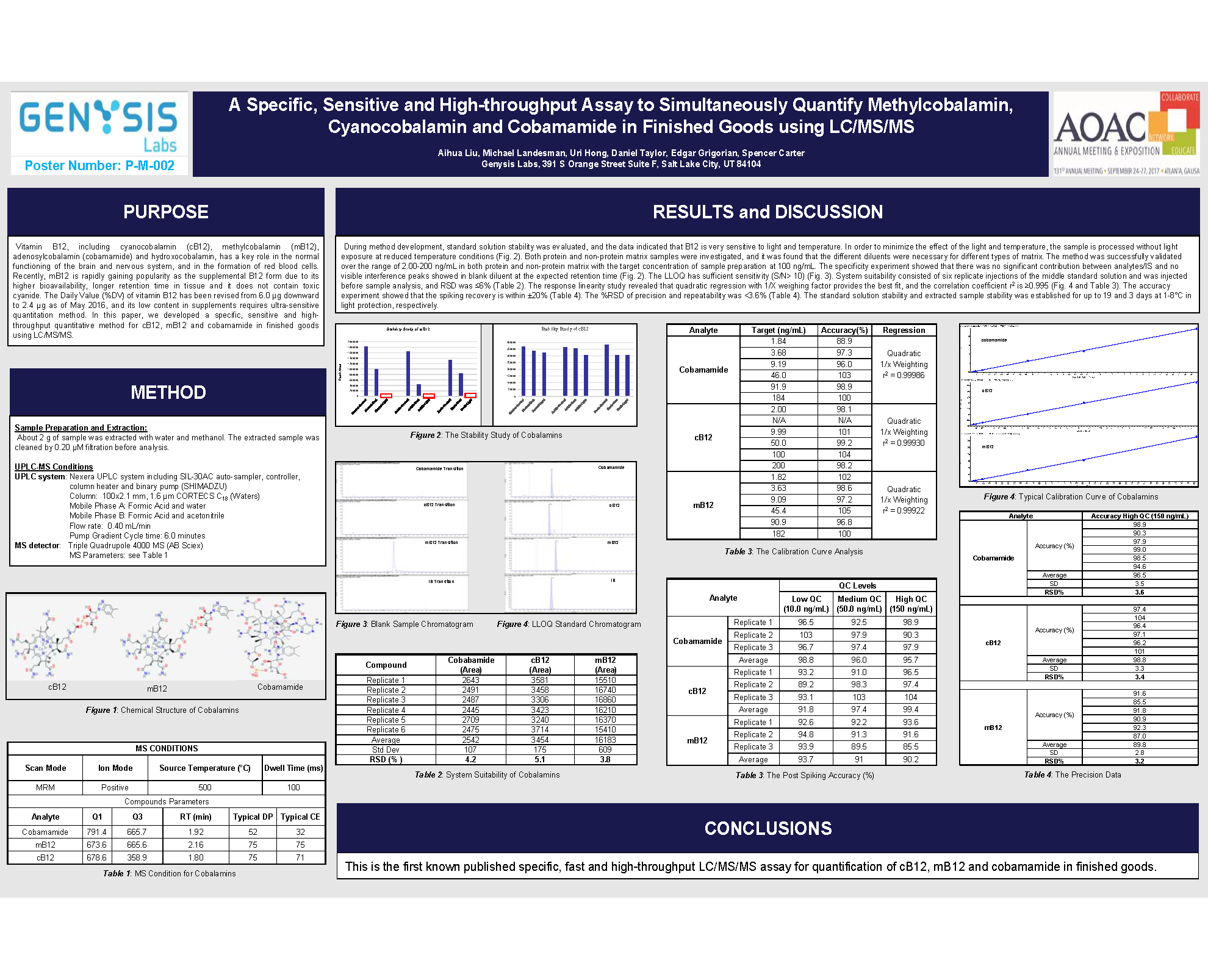 CobalaminB12-Analysis-by-LC-MS-MS-2017-AOAC_1