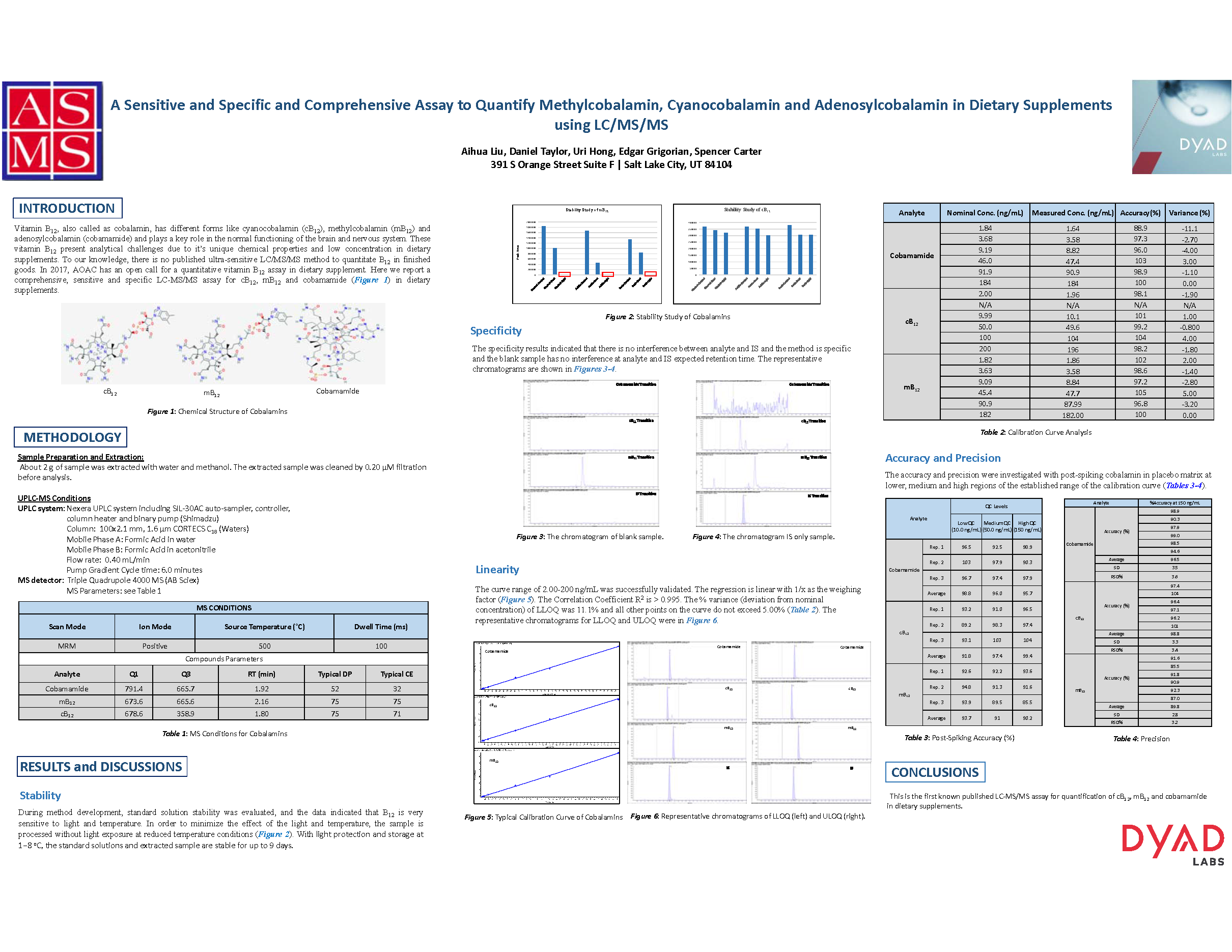 CobalaminB12-Analysis-by-LCMSMS-2018-ASMS_1