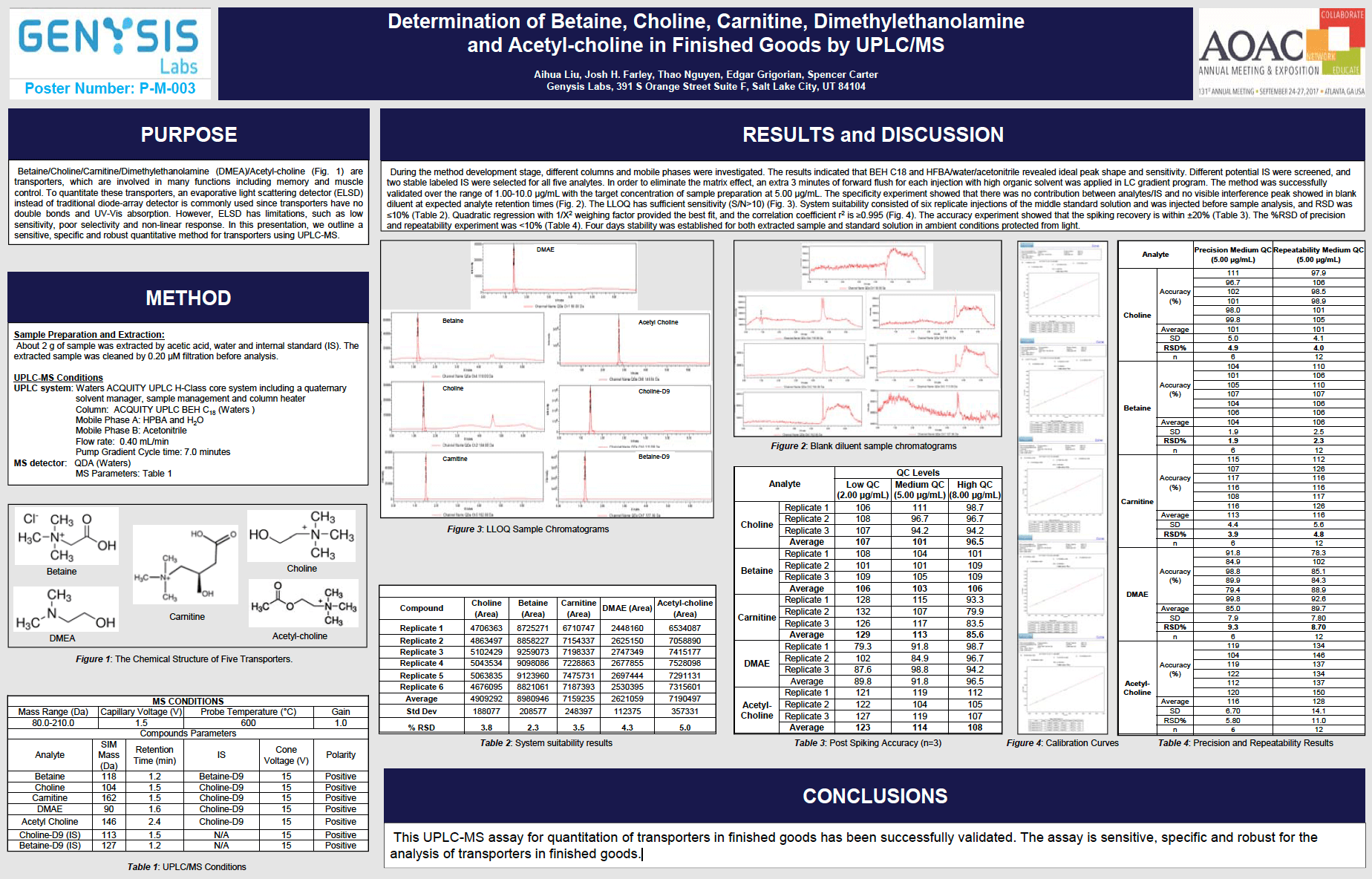 AOAC 2017 Transporter Analysis by UPLC-MS