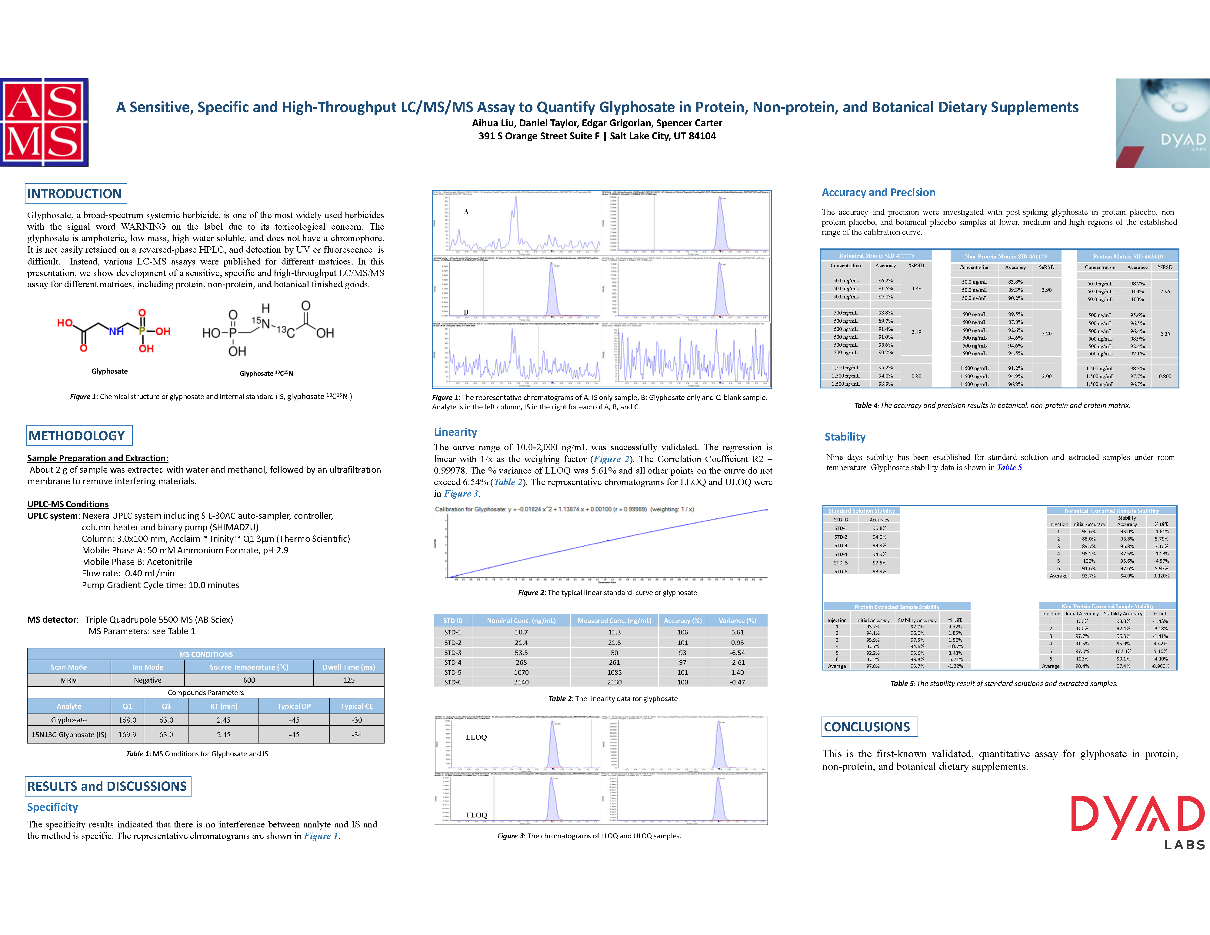 Glyphosate-Analysis-by-LCMSMS-2018-ASMS